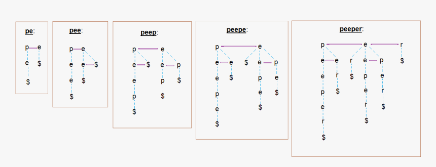 Diagram, HD Png Download, Free Download