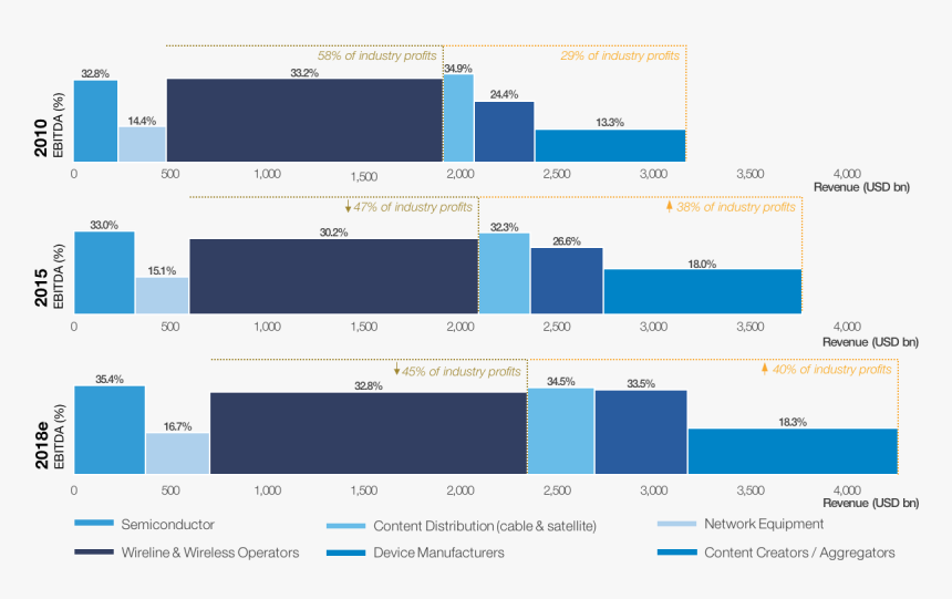World Economic Forum / Accenture Analysis , Png Download - Digitalization Telco, Transparent Png, Free Download