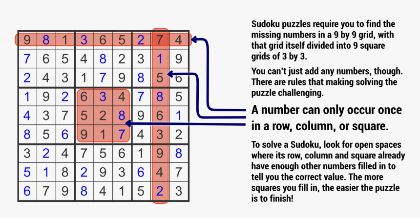 Sudoku Instructions - Sudoku Instructions Printable, HD Png Download, Free Download