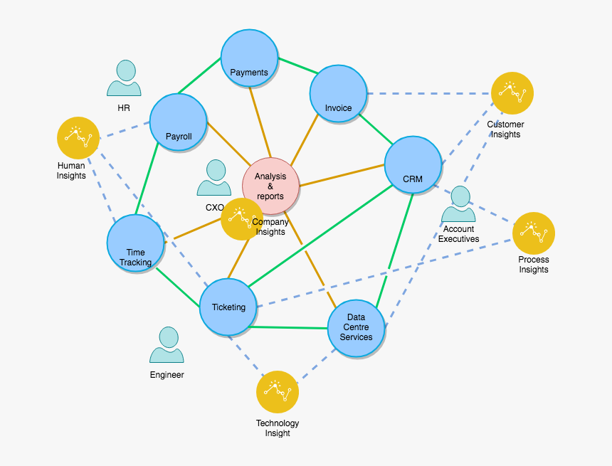 Diagram, HD Png Download, Free Download