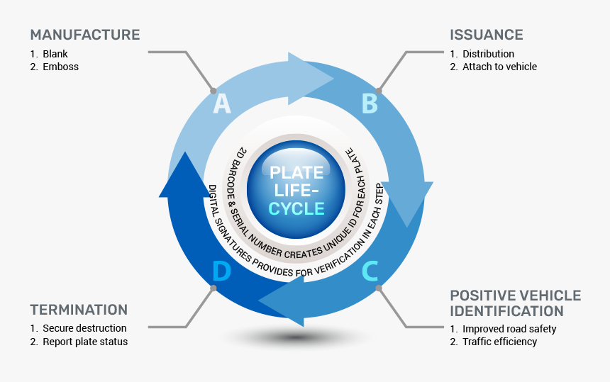 Circle, HD Png Download, Free Download