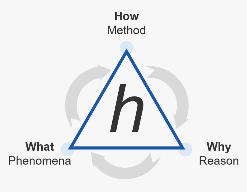 Transparent Hypothesis Png - Triangle, Png Download, Free Download