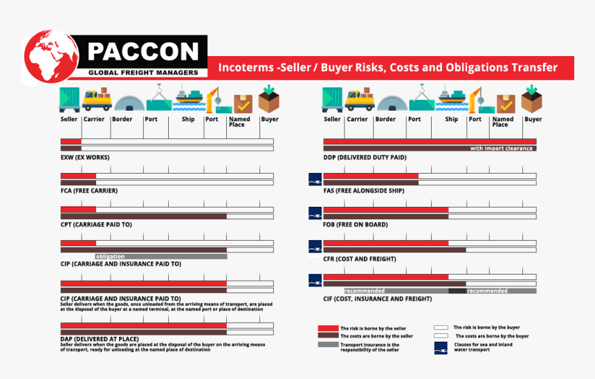 Incoterms Pdf, HD Png Download, Free Download