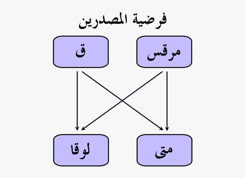 Diagram, HD Png Download, Free Download