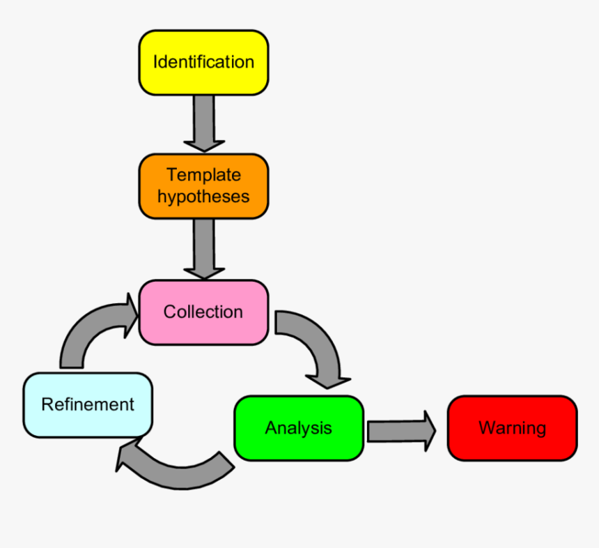 Mode Of Operation For The Framework - Sign, HD Png Download, Free Download