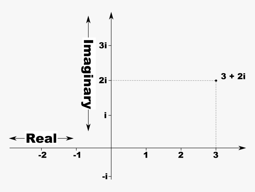 Riemann Hypothesis Number Line, HD Png Download, Free Download