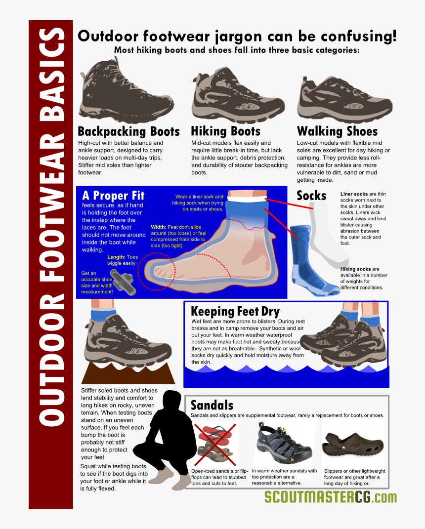 Right Fit Hiking Boot, HD Png Download, Free Download