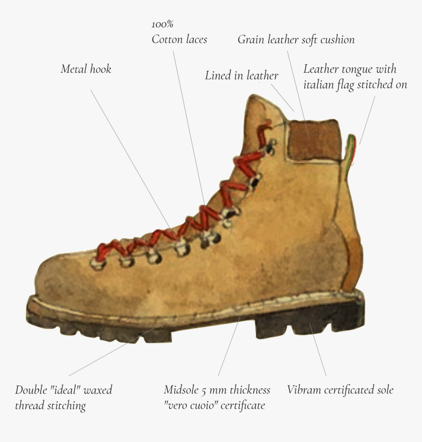 Pedule Indicazioni Mobile En - Steel-toe Boot, HD Png Download, Free Download
