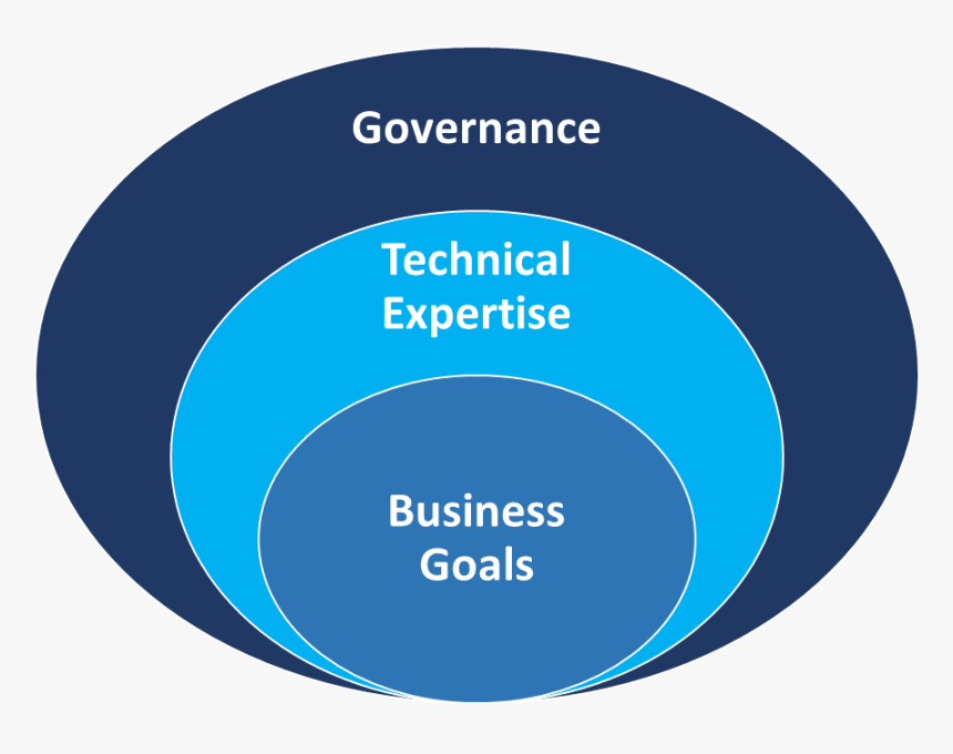 Data Science For Governance, HD Png Download, Free Download