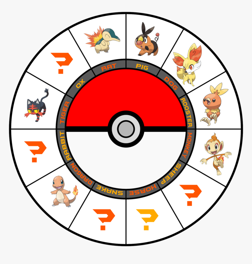 Transparent Marowak Png - Pokemon Fire Starter Zodiac, Png Download, Free Download