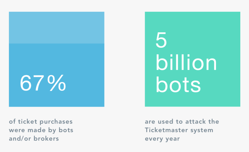 Statistics Diagram - Graphic Design, HD Png Download, Free Download