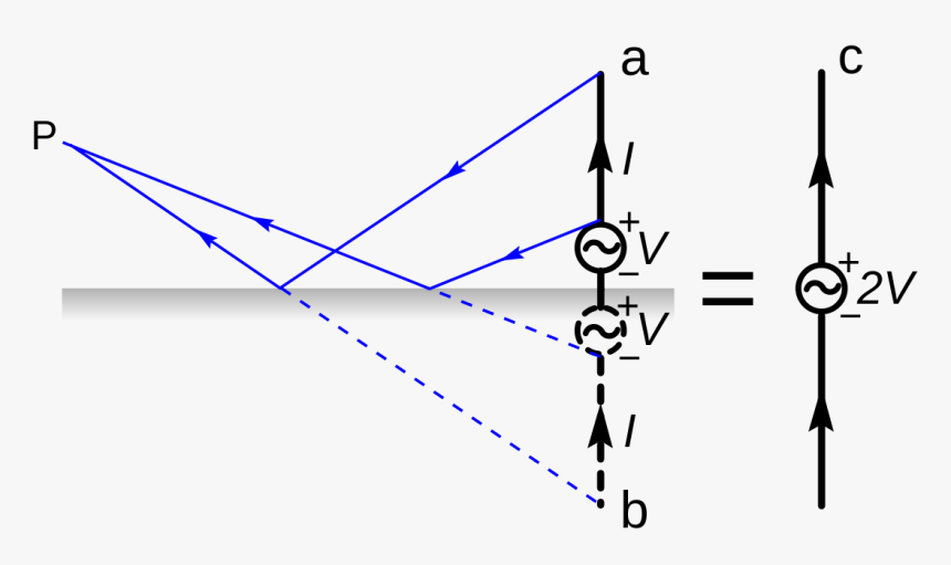 Polarization Of Monopole Antenna, HD Png Download, Free Download