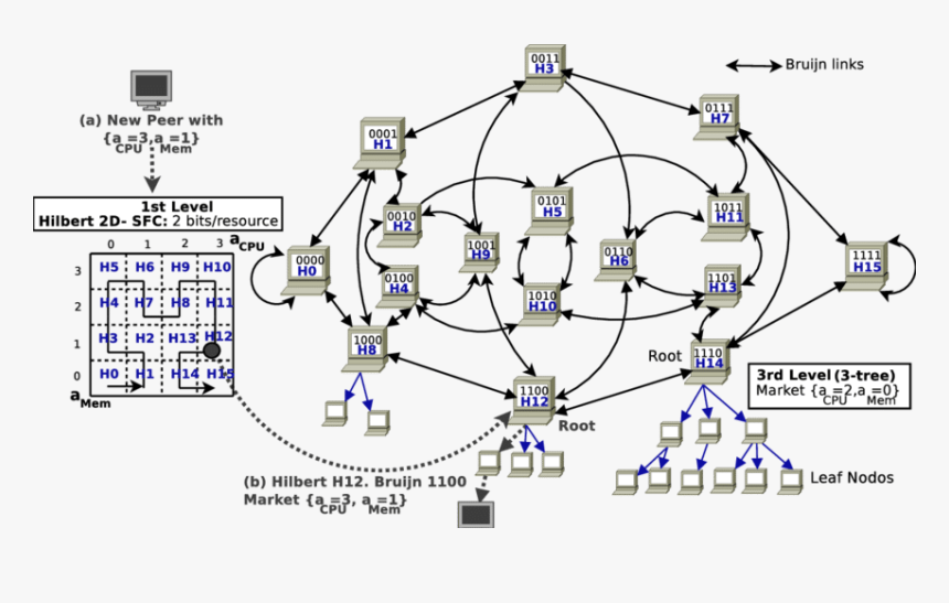 Diagram, HD Png Download, Free Download