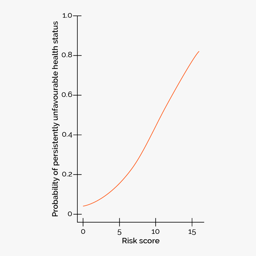 Plot, HD Png Download, Free Download