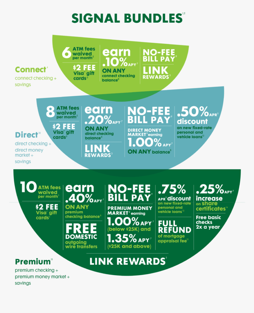 Signal Bundles - Label, HD Png Download, Free Download