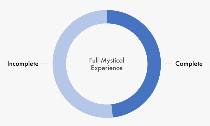 Charts Imperial Research -02 - Circle, HD Png Download, Free Download