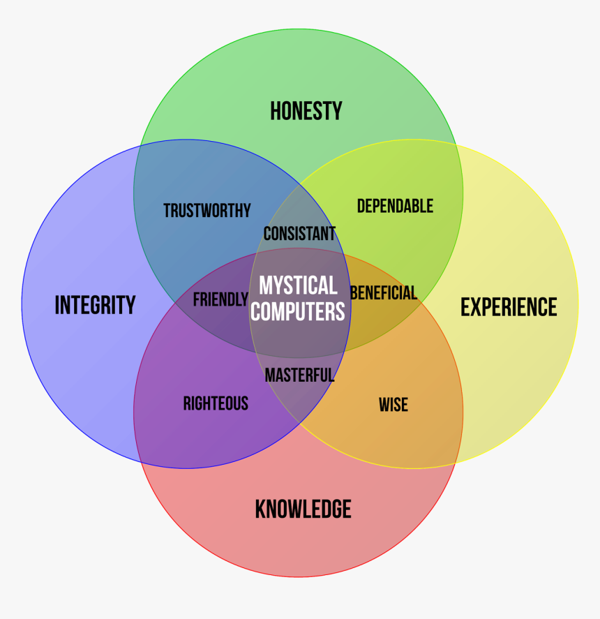 Circle, HD Png Download, Free Download