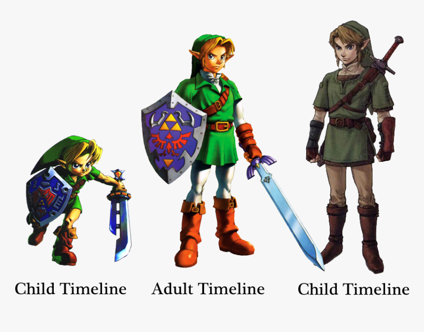 Link Skyward Sword Vs Twilight Princess, HD Png Download, Free Download