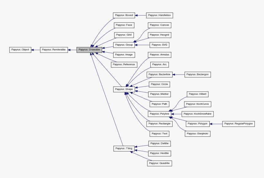 Diagram, HD Png Download, Free Download