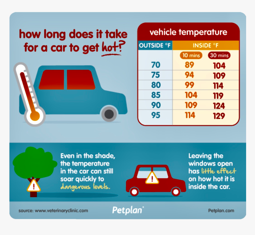 Hot Does It Get In A Car Celsius, HD Png Download, Free Download