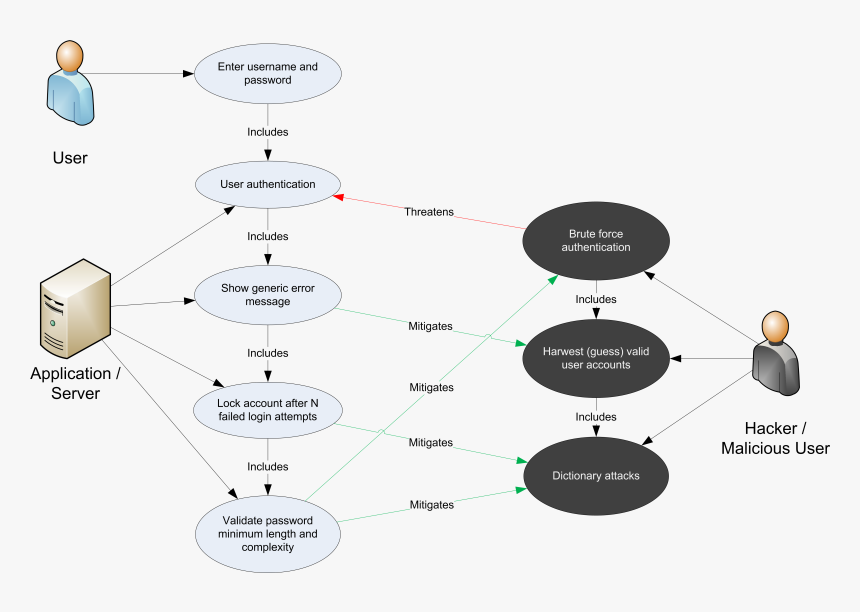 Sql Injection Use Case, HD Png Download, Free Download