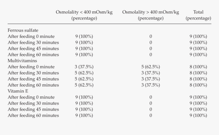 Osmolality Of Gastric Contents, HD Png Download, Free Download