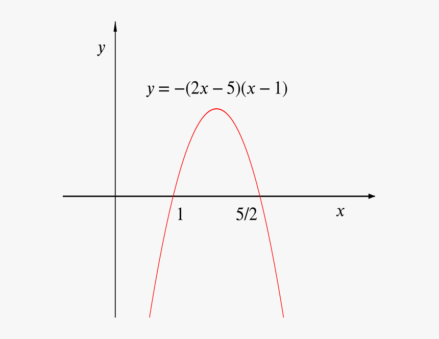 Graph Of F Of X Minus G Of X, A Vertex Up Parabola - Plot, HD Png Download, Free Download