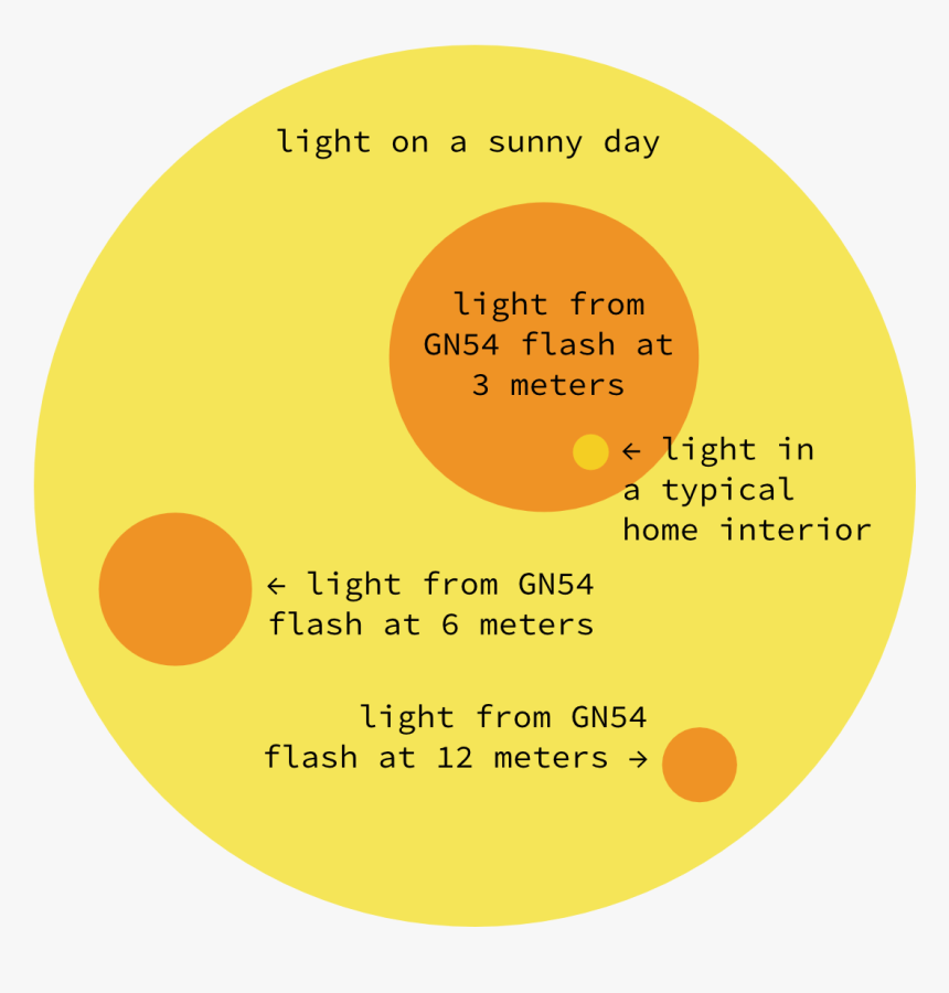 Emoji Nowords Emoji Sick - Circle, HD Png Download, Free Download