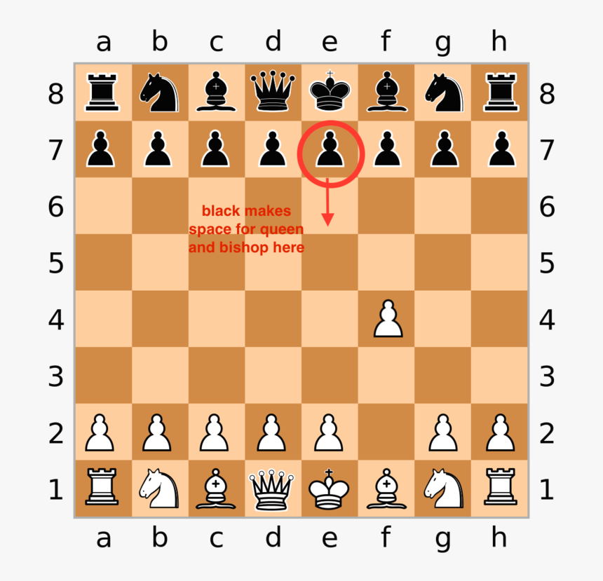 Beat Someone In Chess, HD Png Download, Free Download