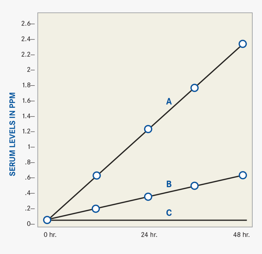 Chart - Plot, HD Png Download, Free Download