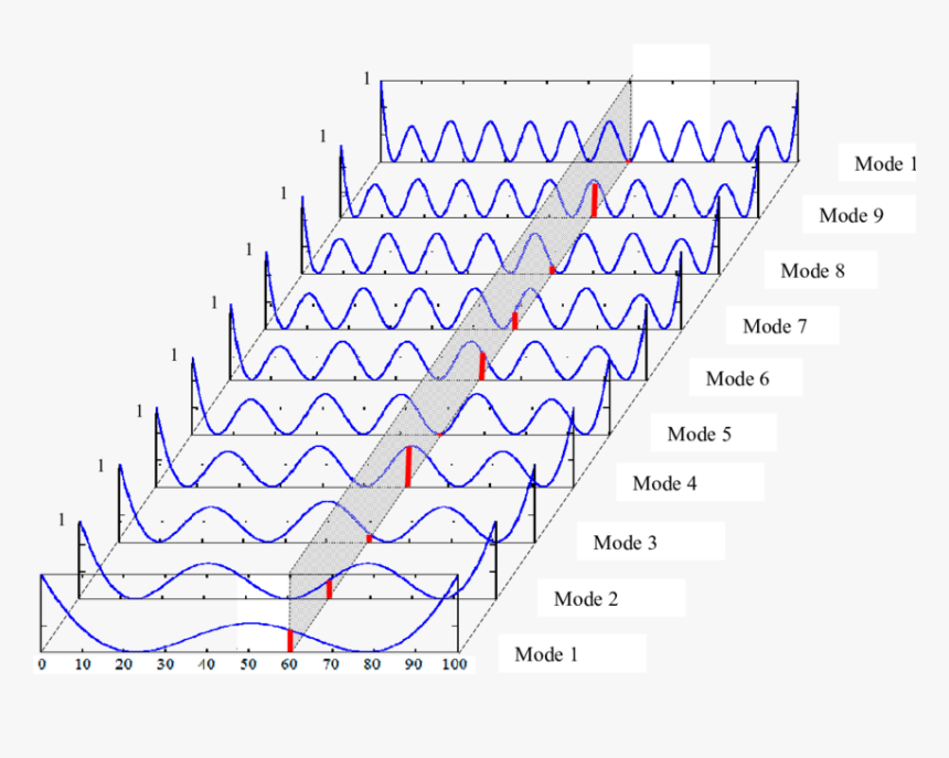 Diagram, HD Png Download, Free Download