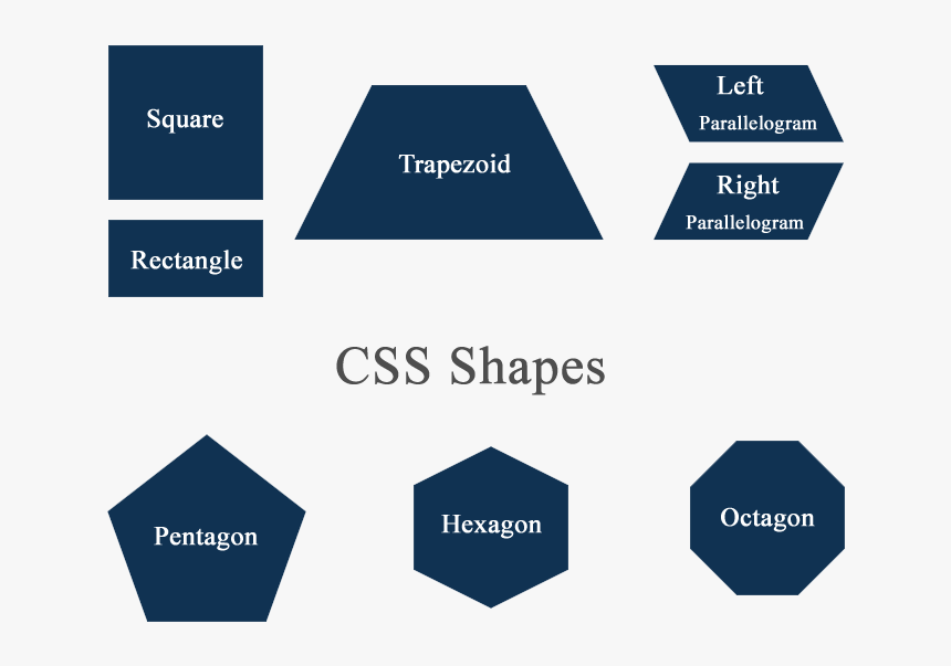 Square Rectangle Parallelogram Trapezoid And Polygons - Polygon Css, HD Png Download, Free Download