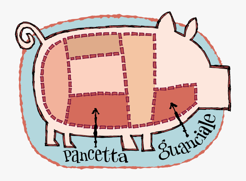 Bacon Glossary - Guanciale, HD Png Download, Free Download