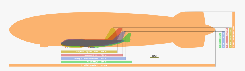 Largest Plane In The World Comparison, HD Png Download, Free Download