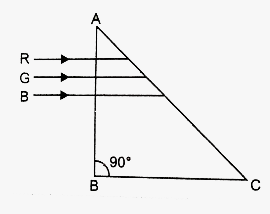 Diagram, HD Png Download, Free Download