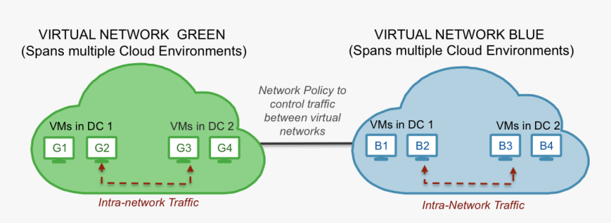 Blue Green Multi Datacenter, HD Png Download, Free Download