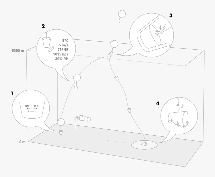 Diagram, HD Png Download, Free Download