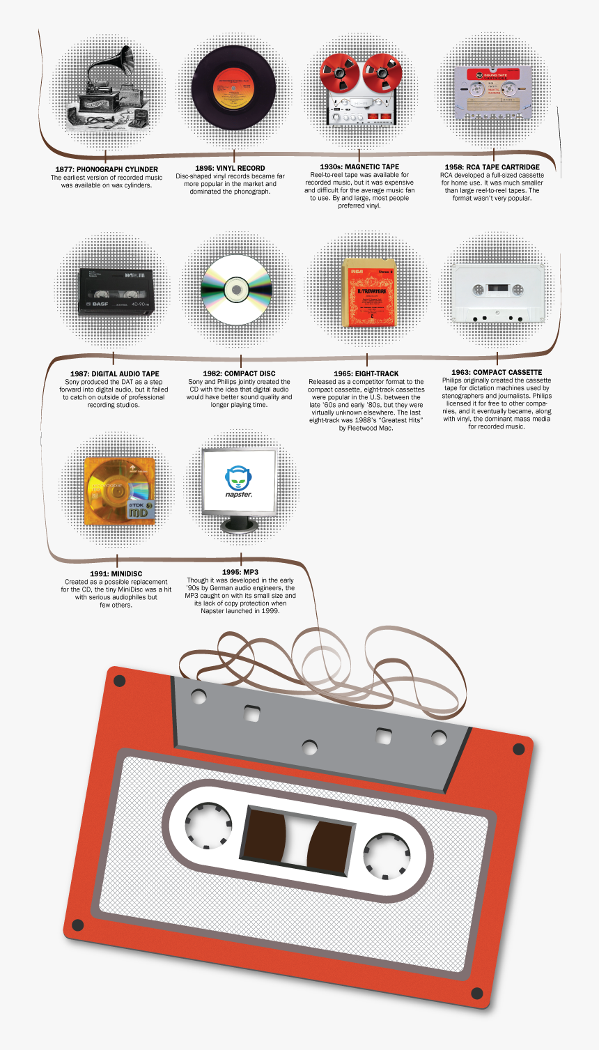 Cassette Tape History, HD Png Download, Free Download