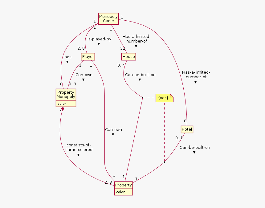 Enter Image Description Here - Domain Model For Monopoly Game, HD Png Download, Free Download