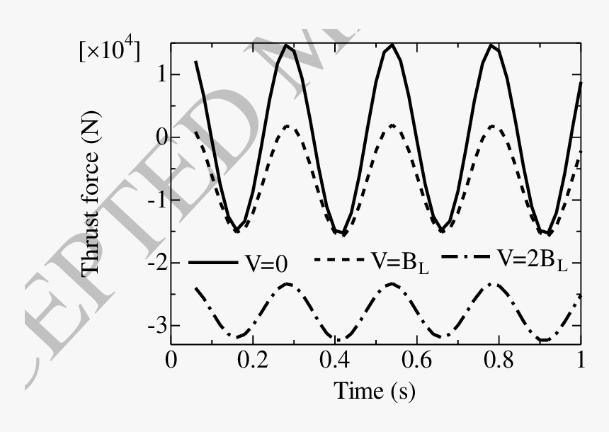 Nadh Absorption, HD Png Download, Free Download