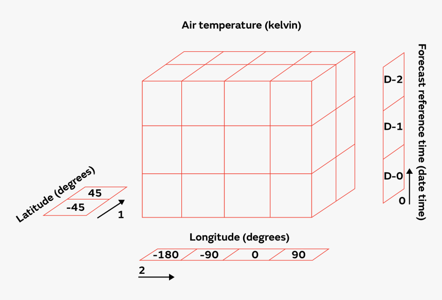 Diagram, HD Png Download, Free Download