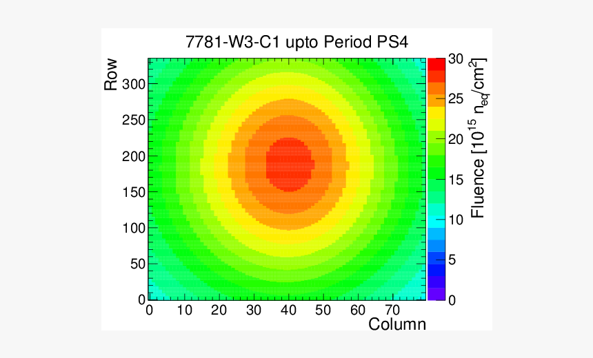 Circle, HD Png Download, Free Download