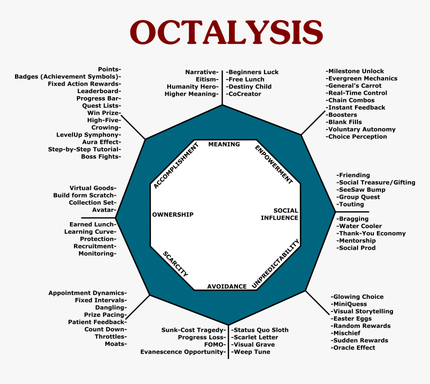 Transparent Blank Post It Note Png - Gamification Octalysis, Png Download, Free Download