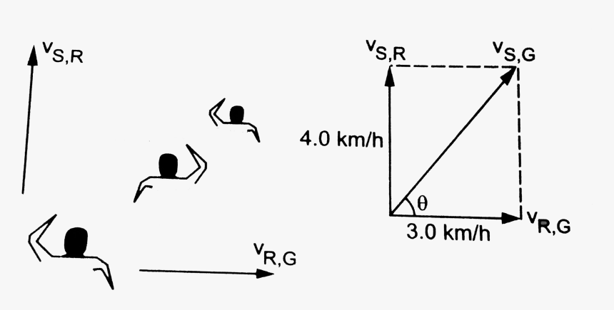 Diagram, HD Png Download, Free Download