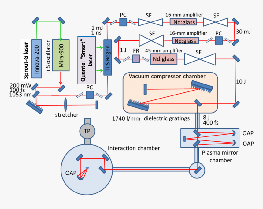 Elimination Chamber Png -tcubed Laser Schematic, Transparent Png, Free Download