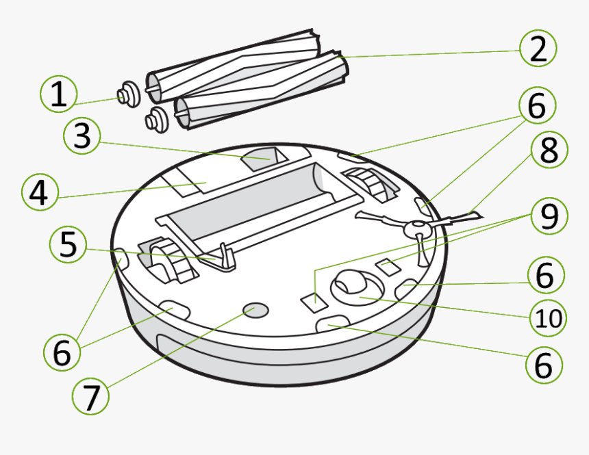 I Series Bottom View - Circle, HD Png Download, Free Download