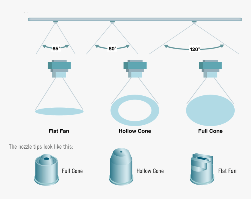 Spray Nozzle Patterns, HD Png Download, Free Download