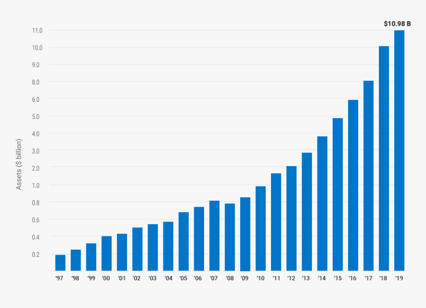 Uk National Debt 2018, HD Png Download, Free Download