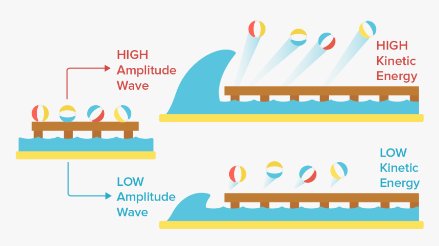 Photoelectric Effect Article Photons - Analogy Of Photoelectric Effect, HD Png Download, Free Download