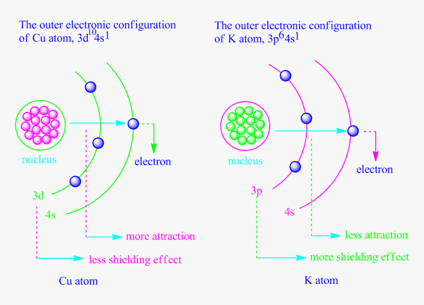 Transparent Energy Effect Png - Ionization Energy Shielding Effect, Png Download, Free Download